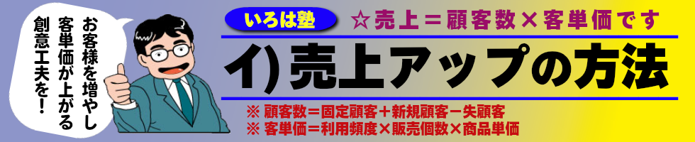 売上アップの方法。売上＝客数☓客単です。客数＝固定客＋新規客-失客です。　客単価＝利用頻度×販売個数×商品単価です。