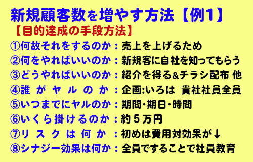 新規顧客数を増やす方法です。