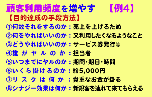 顧客利用頻度を増やす