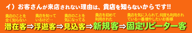 来店されない理由