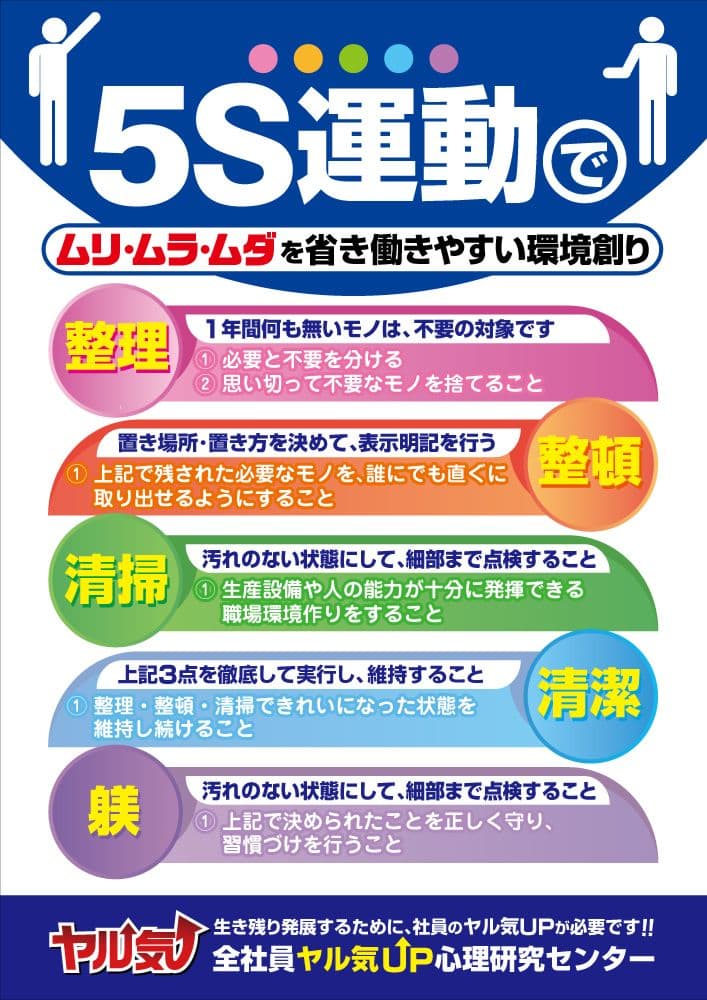 人材育成向上:5S運動ポスター