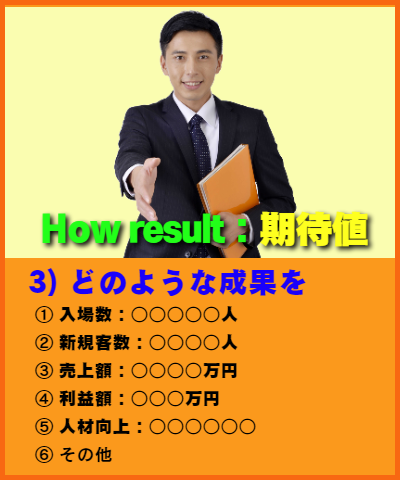 How result:期待値