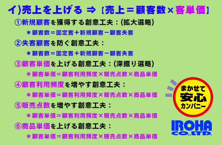 貴社のありたい姿。どうなれればいいの?いろは株式会社は、売上を上げる⇒売上=顧客数×客単価