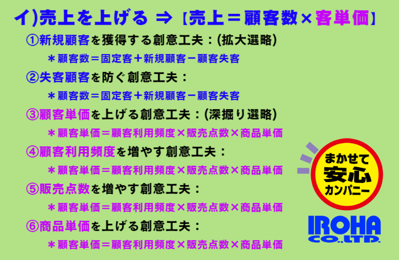 貴社のありたい姿。どうなれればいいの？いろは株式会社は、売上を上げる⇒売上＝顧客数×客単価