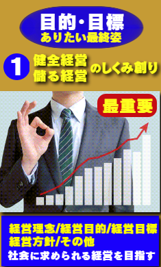 目的・目標：ありたい最終姿。健全経営･儲かる経営。経営理念・経営目的・経営目標・経営方針・経営戦略・手段・方法。
