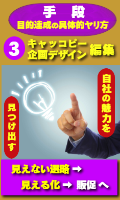 手段：目的達成の具体的ヤリ方。キャッチコピー・企画デザイン編集。