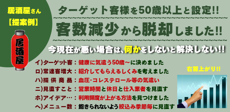 売上ＵＰ相談：居酒屋編：発想の転換をしましょう!!　イ) 顧客ニーズ：顧客の要望コトを実現するモノ(商品)　ロ) 販売先増す：他に販売･流通チャネルがないのか？　ハ) 絞込をする：ターゲット客/商品/協力業者　ニ) 見直すこと：仕入先/販売先/販売方法/現実　ホ) アイデア…：色･大きさ･混入･協同広告･解決策　ヘ) 社員の教育：専門知識/オペレーション/人間性