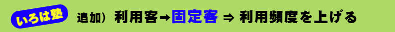 いろは塾：利用客➡固定客 ⇒ 利用頻度を上げる